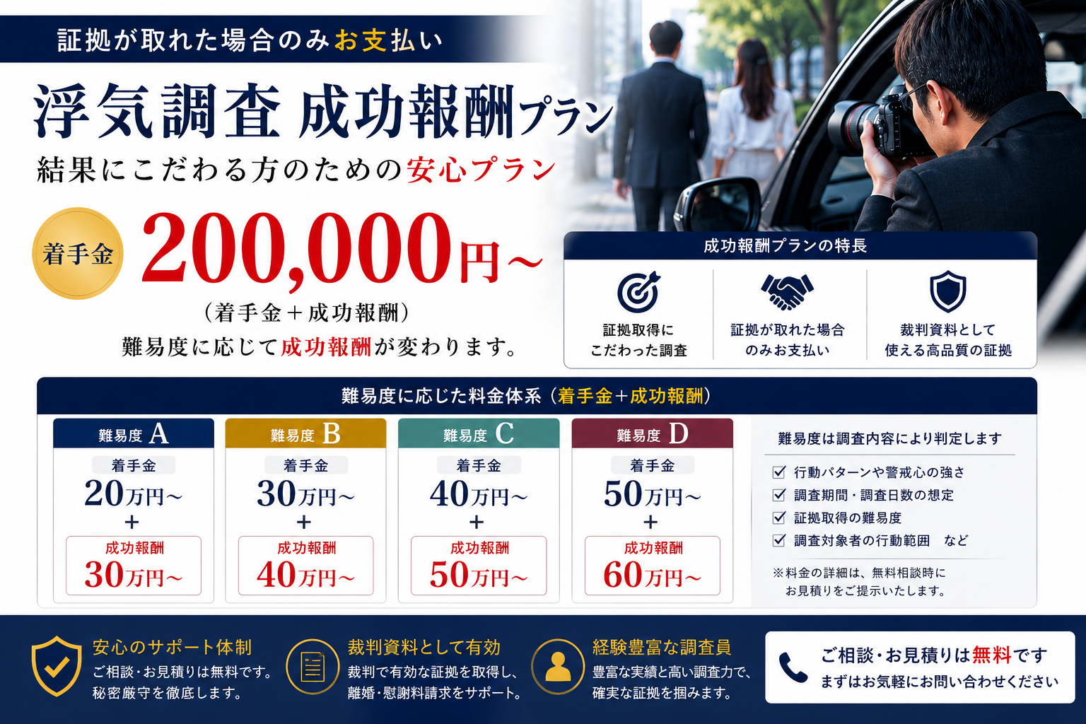 成功報酬プラン