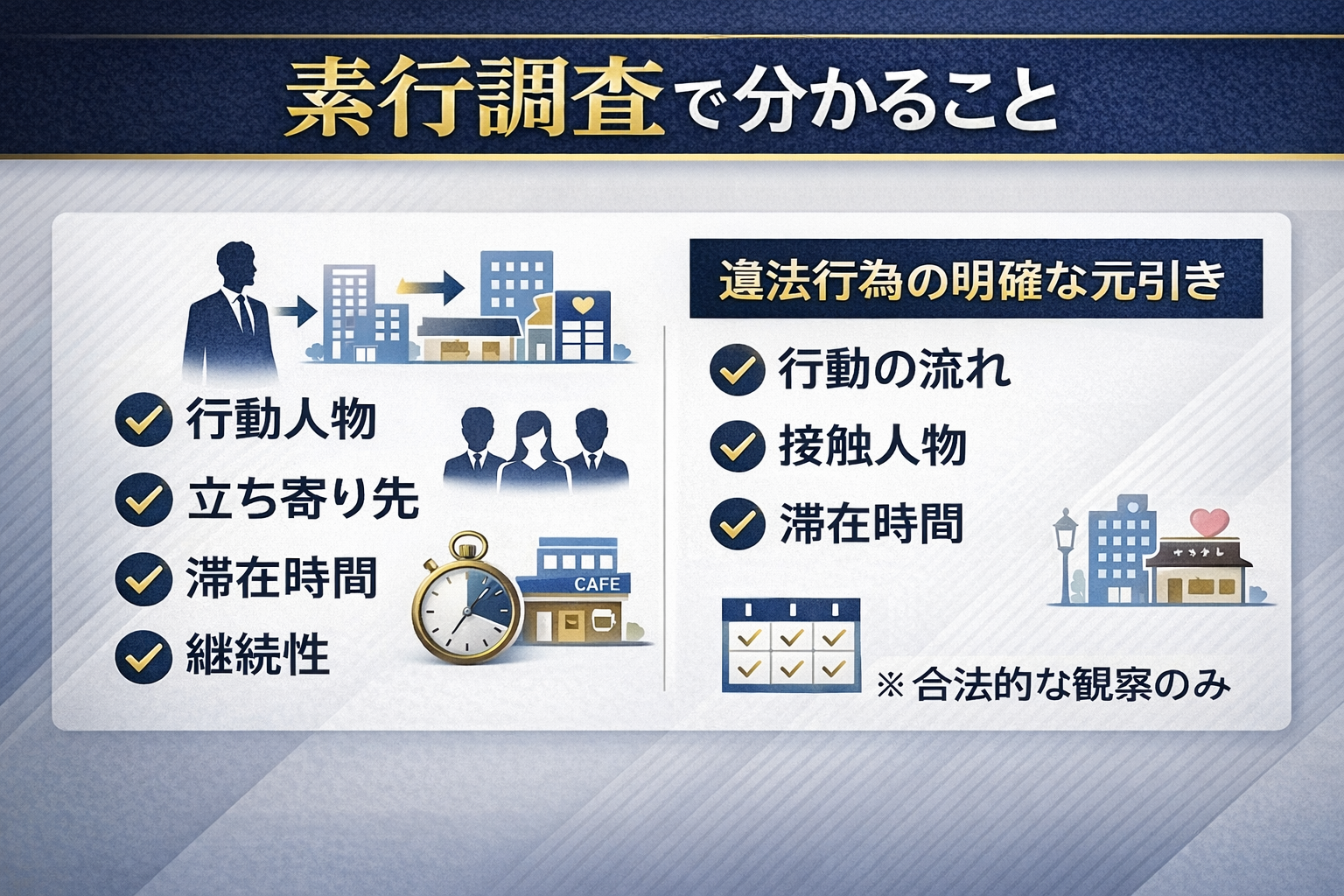 近隣調査・聞き込み