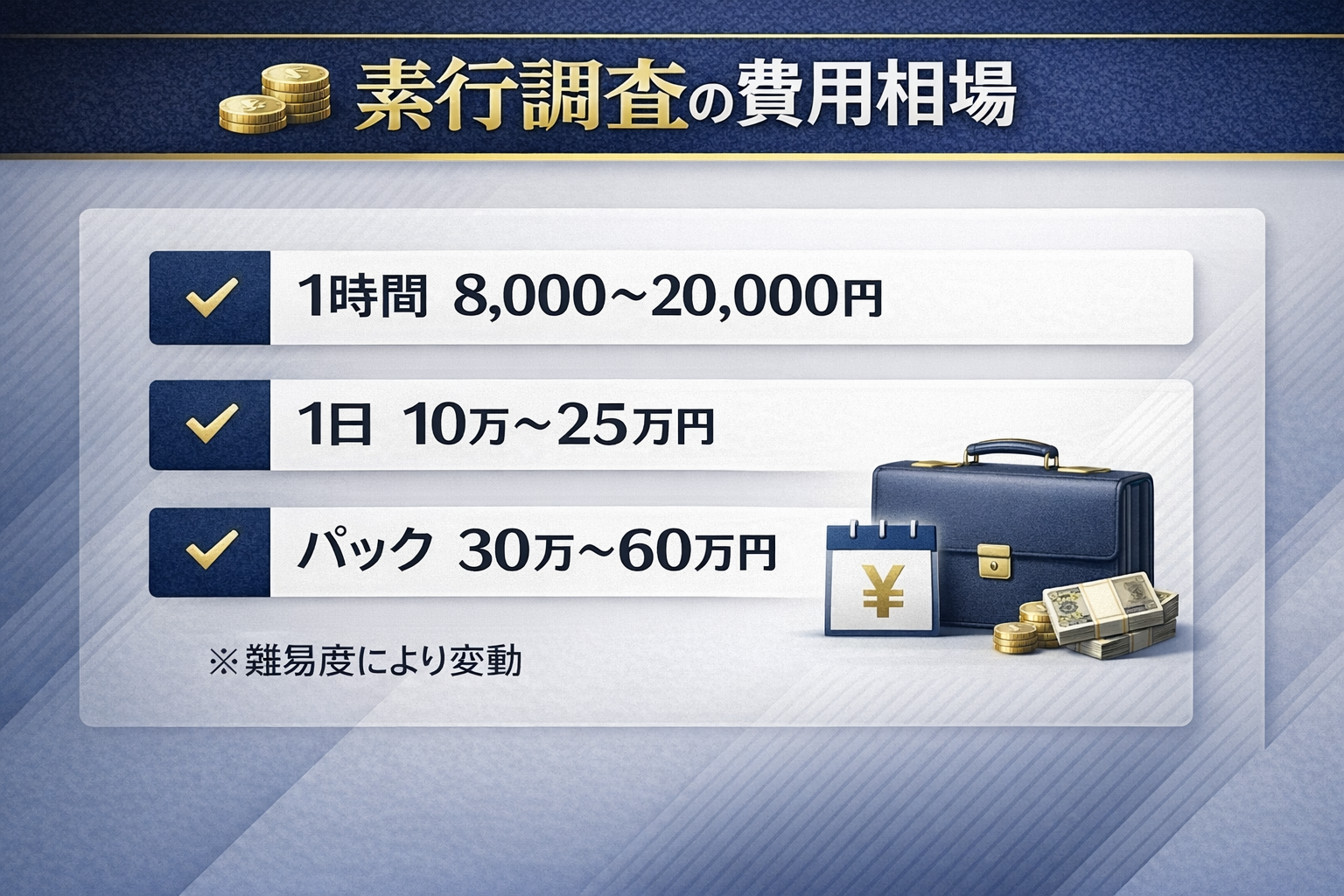 素行調査の費用